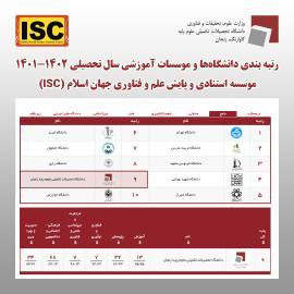 IASBS ranks 9th in university ranking system of Islamic World Science and Technology Monitoring Institute