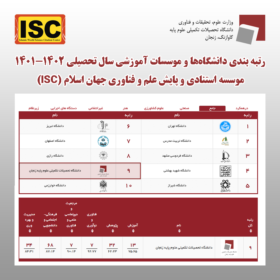 IASBS ranks 9th in university ranking system of Islamic World Science and Technology Monitoring Institute