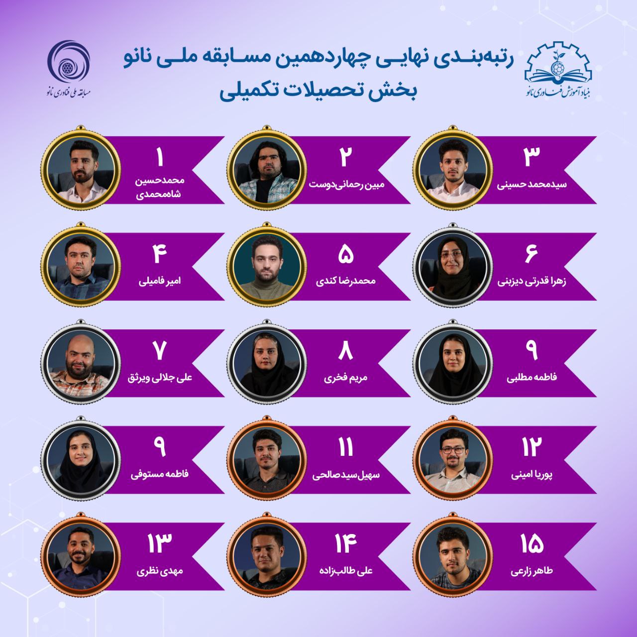 IASBS student named among selected winners of 14th National Nanotechnology Competition