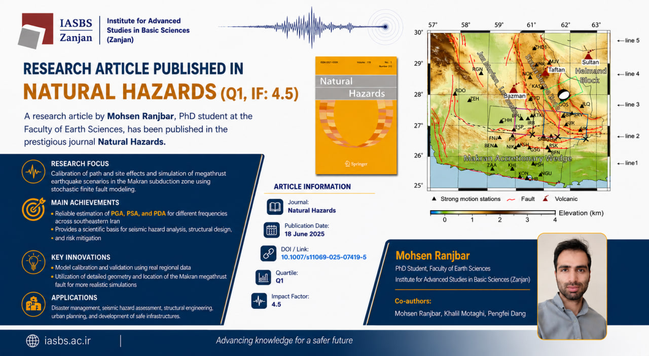 Publication of paper by IASBS PhD student in prestigious international journal Natural Hazards