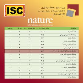 IASBS ranks 7 in paper publication on Nature-Index