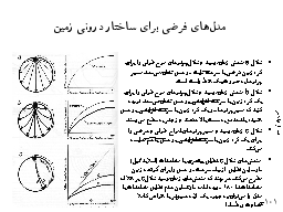 مدل‌های فرضی برای ساختار درونی زمین