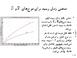 منحنی زمان رسید برای موج‌های P و S