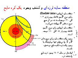 منطقه سايه لرزه‌اي و کشف وجود یک کره مایع