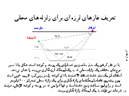 تعريف فازهاي لرزه‌اي براي زلزله‌هاي محلي