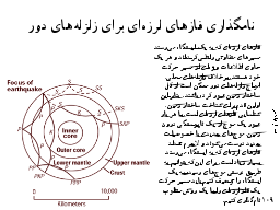 نامگذاری فازهاي لرزه‌اي براي زلزله‌هاي دور