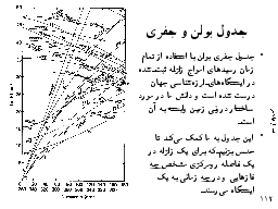 جدول بولن و جفري