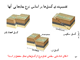 تقسیم‌بندی گسل‌ها بر اساس نوع جابجایی آنها