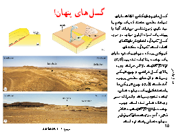 گسل‌هاي پنهان!