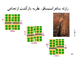 زلزله سانفرانسیسکو، نظريه بازگشت ارتجاعي