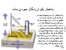 ساختار يك لرزه‌نگار عمودي ساده