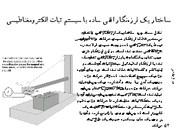 ساختار يك لرزه‌نگار افقي ساده