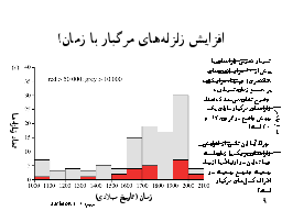 افزايش زلزله‌هاي مرگبار با زمان!