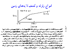 امواج زلزله و كشف لايه‌‌هاي زمين