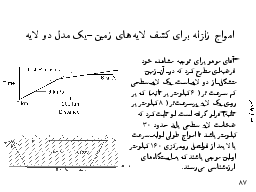 امواج زلزله براي كشف لايه‌‌هاي زمين-يك مدل دو لايه