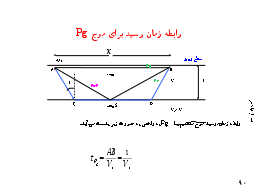 رابطه زمان رسید برای موج Pg