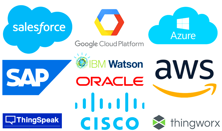 IoT Protocols